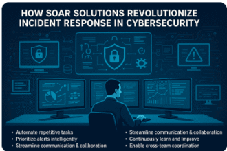 solutions revolutionize incident response in cybersecurity deephacks